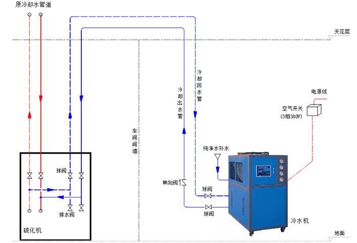 冷水機接管圖