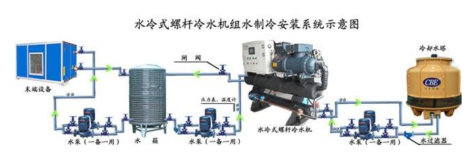 水冷式冷水機安裝系統圖.png 水冷式冷水機安裝系統圖.png
